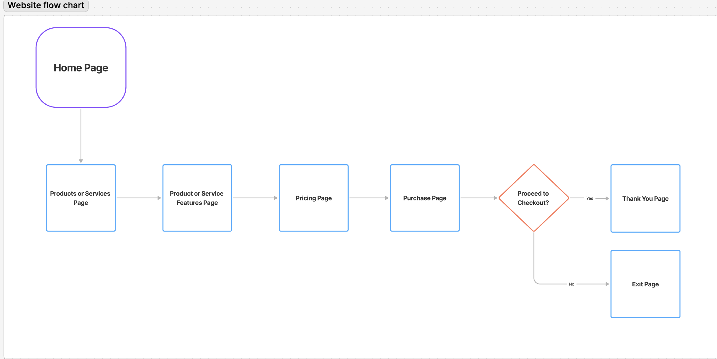 Educational Platform