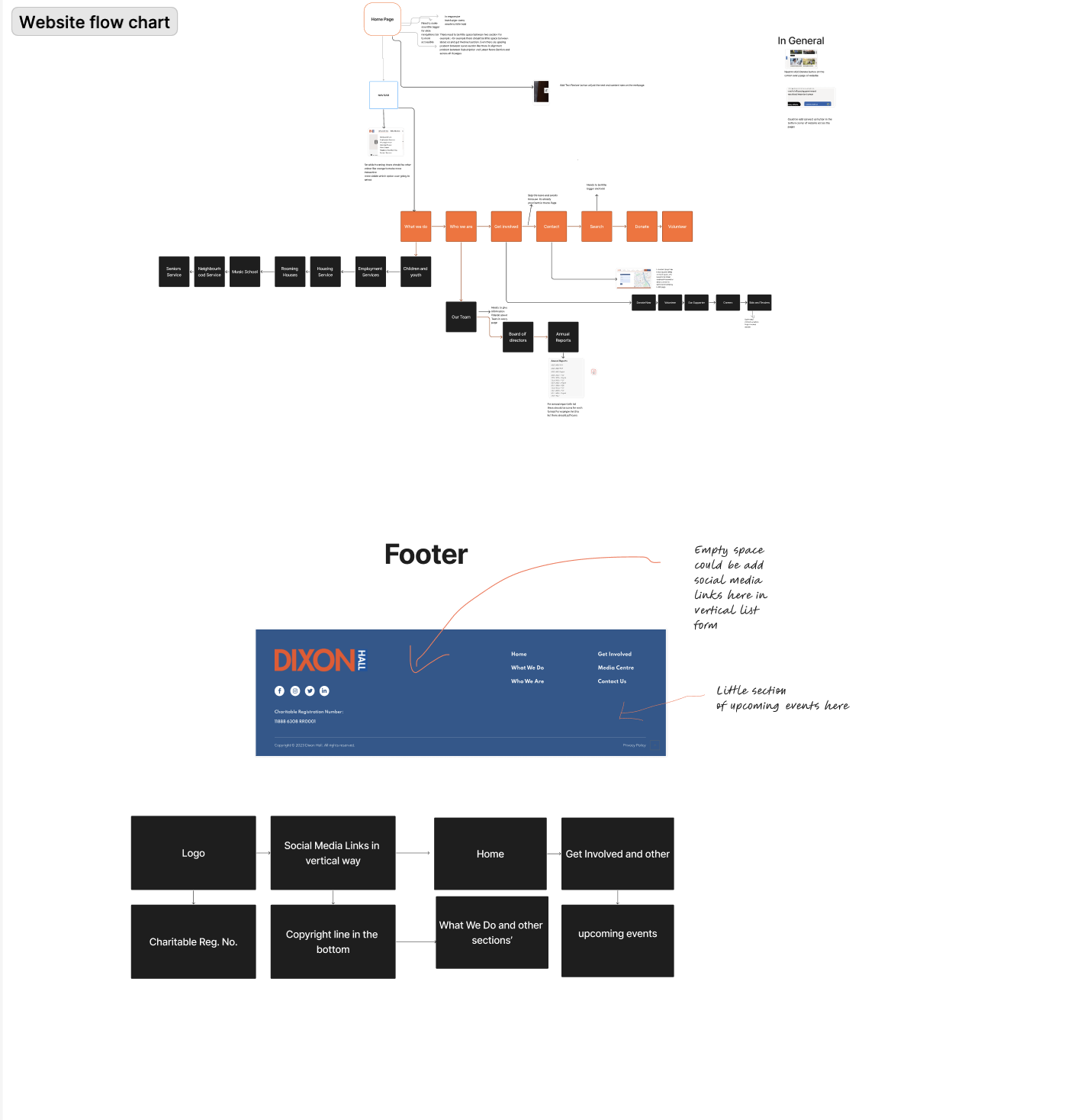 Interactive Installation